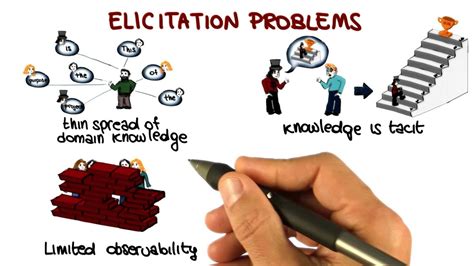 What is Elicitation?